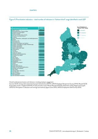 35 			 SCALEUP INSTITUTE | www.scaleupinstitute.org.uk | @scaleupinst | #scaleup
Figure 9: Prioritisation indicators – total number of indicators in “bottom third” range identified in each LEP
Overall combined prioritisation and indicators, including employer engagement.
Sources: GCSE and equivalent attainment by pupil characteristics 2013/14, UKCES Employer Perspectives Survey (2014), Revised GCSE
 equivalent results in England (2013/14), A-level and other Level 3 Results Revised (2013/14), Destination of Key Stage 4 and 5 pupils
(2012/13), Participation in education and training: local authority figures (June 2015), UKCES Employment Skills Survey (2013).
CHAPTER 2
 