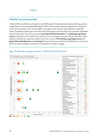38 			 SCALEUP INSTITUTE | www.scaleupinstitute.org.uk | @scaleupinst | #scaleup
FEATURE: Founders4Schools (F4S)
In March 2016, one of the Case Studies from the 2014 report (Founders4schools) started publishing quarterly
‘Insight Reports’ and ‘Employability Briefings’ for LEPs on their website. These draw together the most recent
information from teachers who use their platform with government, Linkedin, Duedil datasets to help CEC
Career Coordinators identify peers with whom they should speak as well as to help talent ecosystem stakeholders
prioritise local needs. Their service introduced Local Labour Market Information on the fastest growing industry
sectors so that teachers and students know which sectors are creating the most jobs. They provide tools to allow
teachers to identify the companies available in their area in terms of how fast they are growing per annum, the
gender of their leadership team and revenue band. These attributes are used by Founders4Schools to recommend
additional student-employer encounters for the teachers to consider arranging.
Figure 10: F4S Student-employer Encounters in 2016 by LEP and CEC Indicator
CHAPTER 2
 