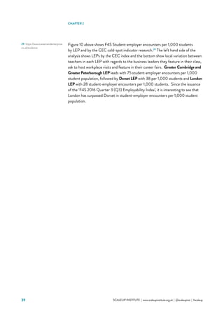 39 			 SCALEUP INSTITUTE | www.scaleupinstitute.org.uk | @scaleupinst | #scaleup
Figure 10 above shows F4S Student-employer encounters per 1,000 students
by LEP and by the CEC cold-spot indicator research.29
The left hand side of the
analysis shows LEPs by the CEC index and the bottom show local variation between
teachers in each LEP with regards to the business leaders they feature in their class,
ask to host workplace visits and feature in their career fairs.  Greater Cambridge and
Greater Peterborough LEP leads with 75 student-employer encounters per 1,000
student population, followed by Dorset LEP with 38 per 1,000 students and London
LEP with 28 student-employer encounters per 1,000 students.  Since the issuance
of the ‘F4S 2016 Quarter 3 (Q3) Employability Index’, it is interesting to see that
London has surpassed Dorset in student-employer encounters per 1,000 student
population.
CHAPTER 2
29	 https://www.careersandenterprise.
co.uk/evidence
 