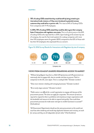 51 			 SCALEUP INSTITUTE | www.scaleupinstitute.org.uk | @scaleupinst | #scaleup
70% of scaleup CEOs stated that they would benefit by being invited to join
international trade missions or if they were introduced to potential overseas
customers they could sell to or partner with. This rises to 84% of Scaleup CEOs
from companies with 11-19 employees.
In 2016, 70% of scaleup CEOs stated they would be able to grow their company
faster if interactions with regulators were easier. This is a 6-point jump on the 64%
of scaleup CEOs who reported this in 2015. Upon looking at the answers by size
of company, the case for fast-track systems for scaleup companies with more
than 100 employees seems far greater (83%) compared to the 65% of those with
less than 50 employees who expressed this as a concern.
Figure 13: 2016 Survey Results for Interactions with Regulators by size of company
VIEWS FROM SCALEUP LEADERS REGARDING ACCESS TO MARKET
“Without being flippant: buy from us. Both UK big business and UK government are
notoriously slow to engage with, slow to consider and slow to procure. That’s in
comparison to the US…even Japan. Time is a scaleup’s killer.” (Greater London)
“Show more interest in dealing with emerging businesses.” (Greater London)
“Be an early stage customer.” (Greater London)
“Public sector is so difficult for a small organisation to engage with because of the
procurement process. The same can apply for corporates. The amount of resource
required to respond to them is prohibitive and only favours larger organisations with
the bandwidth and resource to be able to respond and quickly. How could these
procurement processes be made easier and open to smaller businesses to succeed?”
(Oxfordshire)
“All Government Departments should use the same procurement as this would cost
much less when tendering and would stop duplication between each ministry, we work
for various and they are all independent of each other.” (Hertfordshire)
66…63…71…83…7363%66% 71% 83% 73%
11−19 20−49 50−99
Company size
100−249 250+
CHAPTER 4
 