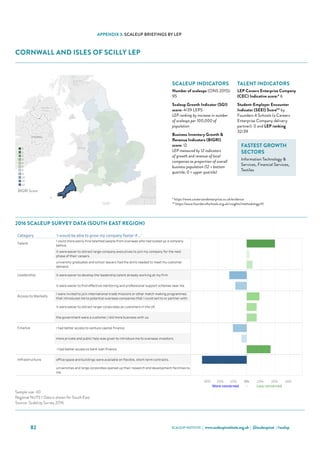 SCALEUP INSTITUTE | www.scaleupinstitute.org.uk | @scaleupinst | #scalup82
APPENDIX 3: SCALEUP BRIEFINGS BY LEP
CORNWALL AND ISLES OF SCILLY LEP
Category 'I would be able to grow my company faster if...'
Talent
I could more easily hire talented people from overseas who had scaled up a company
before.
it were easier to attract large-company executives to join my company for the next
phase of their careers.
university graduates and school leavers had the skills needed to meet my customer
demand.
Leadership it were easier to develop the leadership talent already working at my firm.
it were easier to find effective mentoring and professional support schemes near me.
Access to Markets
I were invited to join international trade missions or other match making programmes
that introduced me to potential overseas companies that I could sell to or partner with.
it were easier to attract larger corporates as customers in the UK.
the government were a customer / did more business with us.
Finance I had better access to venture capital finance.
more private and public help was given to introduce me to overseas investors.
 I had better access to bank loan finance.
Infrastructure office space and buildings were available on flexible, short-term contracts.
universities and large corporates opened up their research and development facilities to
me.
Cornwall and the Isles of Scilly Scale Up Report 2016
Choose an Area
Cornwall and the Isles of S..
Qualifying ScaleUps in the area: 95 ONS, 2015
Sample Size: 0
Where the sample size is 6 or more the LEP data is shown
Where the sample size is less than 6 the data for the NUTS 1 Region (South West) is shown
30% 20% 10% 0% 10% 20% 30%
More concerned - Less concerned
Sources: ScaleUp Survey 2016, ONS
Sample size: 40
Regional NUTS 1 Data is shown for South East.
Source: ScaleUp Survey 2016
2016 Scale Up Indicators - Number of indicators ranked in lowest third, by LEP (max 12)
0
1
2
3
4
5
8
9
10
11
12
BIGRI Score
2016 SCALEUP SURVEY DATA (SOUTH EAST REGION)
SCALEUP INDICATORS
Number of scaleups (ONS 2015):
95
Scaleup Growth Indicator (SGI)
score: 4/39 LEPS
LEP ranking by increase in number
of scaleups per 100,000 of
population
Business Inventory Growth 
Revenue Indicators (BIGRI)
score: 12
LEP measured by 12 indicators
of growth and revenue of local
companies as proportion of overall
business population (12 = bottom
quartile; 0 = upper quartile)
TALENT INDICATORS
LEP Careers Enterprise Company
(CEC) Indicative score:* 6
Student-Employer Encounter
Indicator (SEEI) Score** by
Founders 4 Schools (a Careers
Enterprise Company delivery
partner): 0 and LEP ranking
32/39
FASTEST GROWTH
SECTORS
Information Technology 
Services, Financial Services,
Textiles
* https://www.careersandenterprise.co.uk/evidence
** https://www.founders4schools.org.uk/insights/methodology/#/
 