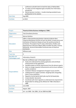 conference call with client to track the status of deliverables
• To make sure the Integration goes smoothly from Informatica
perspective
• Mentoring team members – trouble shooting escalated issues,
guiding team to for solution
Start Date Aug 2009
End Date Jul 2012
Project Theatrical Online Business Intelligence ( TOBI )
Organization Tata Consultancy Services
Client Warner Brothers
Description
TOBI is a Data warehousing Solution catering to Warner Bros
Theatrical distribution of prints all over the world. It tracks end to end
distribution of theatrical releases all over the world (currently 24
territories). The projects has ETL tools ( Informatica, PL/SQL ) and
Reporting tool as Business Objects (BO).It handles the Sales, Finance,
Marketing , Accounts Receivables functional areas of theatrical
distribution
Role Offshore Lead
Team Size 4
Key Skills and
Technologies used
Informatica, Oracle 9i
Responsibilities
My role as Offshore Lead in this project were to :
• Study and understand the existing application and contribute
enhancements of the application.
• Handled analysis of all the requirements from the domain experts
• Work on change requests/ enhancements and to ensure software
quality compliance
• Involved in Release management of Support issues and CR's
• Leading team for support activities. Assigning tasks and guiding
team in issue resolutions.
• Regularly monitoring the batch jobs esp the SLA based jobs.
• Create detailed documents
• Coordinate with client regularly to understand new requirements
• Responsible for setting up the offshore for TOBI in Mumbai in
2006
Start Date June-2006
End Date August- 2007
Onsite UK – Jun 2006 – Dec 2006 , US Jan 2009 Feb 2009
 