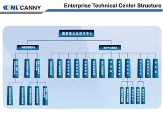 Enterprise Technical Center Structure
 