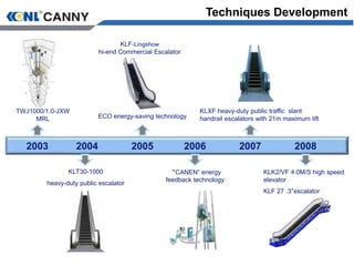 KLT30-1000
heavy-duty public escalator
2003
TWJ1000/1.0-JXW
MRL
2004 2005 2006 2007 2008
KLF-Lingshow
hi-end Commercial Escalator
“CANEN” energy
feedback technology
KLXF heavy-duty public traffic slant
handrail escalators with 21m maximum lift
KLK2/VF 4.0M/S high speed
elevator
ECO energy-saving technology
KLF 27 .3°escalator
Techniques Development
 