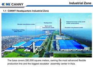 1.1 CANNY Headquarters Industrial Zone
The base covers 280,000 square meters, owning the most advanced flexible
production line and the biggest escalator assembly center in Asia.
Industrial Zone
Technology building
(R&D Center)
Elevator manufacture center
Headquarters
Logistics distribution
center
Highest test tower in the world
(under construction)
Escalator manufacture center
Spare parts
manufacture center
 