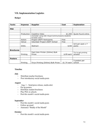   14	
  
VII. Implementation Logistics
Budget
Timeline
July
- Distribute teacher brochures
- Post introductory social media posts
August
- Aug. 1 – Send press release, media alert
-­‐ Put up posters
-­‐ Distribute student brochures
-­‐ Play PSA in schools
-­‐ Post this month’s social media posts
September
-­‐ Post this month’s social media posts
-­‐ Follow up email
-­‐ Announce “Buddy of the Month”
October
-­‐ Post this month’s social media posts
Tactic Expense Supplier Cost Explanation
PSA
Production Coastline Video $1,500 Quote found online
(Consider using USC Visual Communicaions students
to lower cost.)
Actors Project UNIFY Particpants Free
Venue Volunteer Project UNIFY School Free
DVDs Walmart $100
$15 per pack x 7
packs
Brochures
Printing
Fast Color Printer (Online) Bulk
Prices $.09 each
Try to get printing
donated
Posters
Printing Vivyx Printing (Online) Bulk Prices $1.74 each
5 posters per
school
 