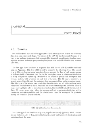 Chapter 4. Conclusion
CHAPTER 4
CONCLUSION
4.1 Results
The results of this work are three types of CSV les where you can nd all the extracted
data in a semi-structured shape. The choice of the CSV le has been made because it is
easy to use and easy to manage. It is supported by almost all spreadsheets, database man-
agement systems and many programming languages have available libraries that support
CSV les.
The rst type shows the chart in a specic date with the list of URLs of the dedicated
page on Appannie. This type of le is only a means to the following steps. The second
type is dierent: here each row is dedicated to an app and the data of each app are shown
in dierent elds of the same row. So, in the same place there is all the extracted data
of every app present on the top 100 charts of the evaluated period: url, description and
versions history, with a version for each eld of the row. This le can be considered a
semistructured data le, and the contained data are organised in a ready-to-analyse shape.
The third type of le is more structured than the other ones, but it's still considered semi-
structured because there is not a relational database containing data. However this is a
shape that highlights a lot of important information, that was hidden inside the amount of
data. We can see a new chart where the apps are ordered by presences in the two weekly
charts and the taken position with the related date. Also the average of the positions
during the evaluated period is shown.
URL DESCRIPTION VERSIONS
https://www.appannie.com/apps/google-play/app/com.mojang.minecraftpe/details/ Description Our latest free . . . Varies with device Jan 17, 2012 Current release
https://www.appannie.com/apps/google-play/app/com.sikebox.retrorika.material.icons/details/ Description bWelcome to your . . . 3.9 May 27, 2016 Current release 3.8 May 21, 2016
https://www.appannie.com/apps/google-play/app/com.ninjakiwi.bloonstd5/details/ Description Five-star tower defense . . . 3.2 May 17, 2016 Current release 3.1 Mar 10, 2016
https://www.appannie.com/apps/google-play/app/com.robtopx.geometryjump/details/ Description Jump and y your way . . . 2.011 Sep 29, 2015 Current release 2.01 Sep 28, 2015
Table 4.1: Extracted from the second le
The third type of le is the rst step of a proper data mining approach. From this one
we can elaborate a lot of data, extract information easily and gure out distributions and
statistics about the apps.
15
 