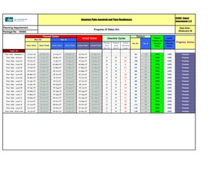 CLIENT: Zabeel
Investement L.I.C
Planning Departement
Package No. : D0469
Early Start Early Finish Early Start Early Finish Actual Start Actual Finish
Planned
Cycle
Rev.0A
Planned
Cycle
Rev.B
Actual
Concrete
Cycle
Tower N4
Floor Slab - Basement 1 13-Dec-06 20-Dec-06 21-Feb-07 08-Mar-07 04-Feb-07 26-Mar-07 -96 -18 100% 100% Finished
Floor Slab - Ground 30-Dec-06 6-Jan-07 18-Mar-07 02-Apr-07 29-Mar-07 09-Apr-07 17 25 14 -93 -7 100% 100% Finished
Floor Slab - Level 01 15-Jan-07 21-Jan-07 11-Apr-07 24-Apr-07 15-Apr-07 01-May-07 15 22 22 -100 -7 100% 100% Finished
Floor Slab - Level 02 29-Jan-07 04-Feb-07 02-May-07 13-May-07 06-May-07 10-May-07 14 19 9 -95 3 100% 100% Finished
Floor Slab - Level 03 12-Feb-07 17-Feb-07 21-May-07 31-May-07 17-May-07 21-May-07 13 18 11 -93 10 100% 100% Finished
Floor Slab - Level 04 25-Feb-07 01-Mar-07 09-Jun-07 18-Jun-07 23-May-07 28-May-07 12 18 7 -88 21 100% 100% Finished
Floor Slab - Level 05 08-Mar-07 13-Mar-07 25-Jun-07 03-Jul-07 02-Jun-07 07-Jun-07 12 15 10 -86 26 100% 100% Finished
Floor Slab - Level 06 20-Mar-07 25-Mar-07 10-Jul-07 18-Jul-07 14-Jun-07 20-Jun-07 12 15 13 -87 28 100% 100% Finished
Floor Slab - Level 07 01-Apr-07 05-Apr-07 25-Jul-07 02-Aug-07 24-Jun-07 29-Jun-07 11 15 9 -85 34 100% 100% Finished
Floor Slab - Level 08 12-Apr-07 17-Apr-07 09-Aug-07 18-Aug-07 08-Jul-07 18-Jul-07 12 16 19 -92 31 100% 100% Finished
Floor Slab - Level 09 24-Apr-07 29-Apr-07 25-Aug-07 02-Sep-07 25-Jul-07 31-Jul-07 12 15 13 -93 33 100% 100% Finished
Floor Slab - Level 10 06-May-07 10-May-07 09-Sep-07 17-Sep-07 04-Aug-07 13-Aug-07 11 15 13 -95 35 100% 100% Finished
Floor Slab - Level 11 17-May-07 22-May-07 24-Sep-07 02-Oct-07 21-Aug-07 26-Aug-07 12 15 13 -96 37 100% 100% Finished
Floor Slab - Level 12 29-May-07 03-Jun-07 09-Oct-07 17-Oct-07 02-Sep-07 06-Sep-07 12 15 11 -95 41 100% 100% Finished
Floor Slab - Level 13 10-Jun-07 14-Jun-07 24-Oct-07 01-Nov-07 14-Sep-07 19-Sep-07 11 15 13 -97 43 100% 100% Finished
Floor Slab - Level 14 21-Jun-07 26-Jun-07 08-Nov-07 17-Nov-07 01-Oct-07 18-Oct-07 12 16 29 -114 30 100% 100% Finished
Floor Slab - Level 15 03-Jul-07 08-Jul-07 24-Nov-07 02-Dec-07 07-Nov-07 19-Nov-07 12 15 32 -134 13 100% 100% Finished
Floor Slab - Roof Level 15-Jul-07 19-Jul-07 09-Dec-07 17-Dec-07 01-Dec-07 04-Dec-07 11 15 15 -138 13 100% 100% Finished
Delays
Anantara Palm Jumeirah and Tiara Residences
Planned
Progress Of
Concrete
Works
Progress Status
Rev.B
Actual Dates Concrete Cycles
Planned Dates
Progress Of Slabs (N4)
Actual
Progress Of
Concrete
Works
Data Date :
26January 08
Rev.0A Rev.B
Rev.0A
 