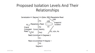 26-07-2016 www.uni-kl.de 69
Proposed Isolation Levels And Their
Relationships
 