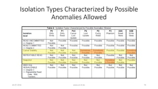 26-07-2016 www.uni-kl.de 70
Isolation Types Characterized by Possible
Anomalies Allowed
 