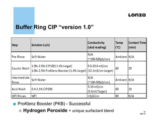 Proklenz Restore 2014 CIP Summit - Lonza - Buffer Rings | PDF
