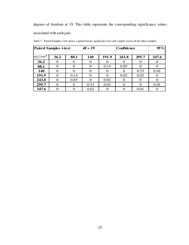 Dissertation meaning image