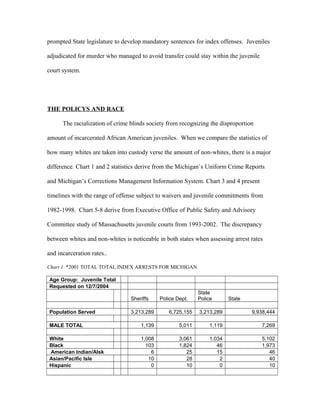 prompted State legislature to develop mandatory sentences for index offenses. Juveniles
adjudicated for murder who managed to avoid transfer could stay within the juvenile
court system.
THE POLICYS AND RACE
The racialization of crime blinds society from recognizing the disproportion
amount of incarcerated African American juveniles. When we compare the statistics of
how many whites are taken into custody verse the amount of non-whites, there is a major
difference. Chart 1 and 2 statistics derive from the Michigan’s Uniform Crime Reports
and Michigan’s Corrections Management Information System. Chart 3 and 4 present
timelines with the range of offense subject to waivers and juvenile commitments from
1982-1998. Chart 5-8 derive from Executive Office of Public Safety and Advisory
Committee study of Massachusetts juvenile courts from 1993-2002. The discrepancy
between whites and non-whites is noticeable in both states when assessing arrest rates
and incarceration rates..
Chart 1 *2001 TOTAL TOTAL INDEX ARRESTS FOR MICHIGAN
Age Group: Juvenile Total
Requested on 12/7/2004
Sheriffs Police Dept.
State
Police State
Population Served 3,213,289 6,725,155 3,213,289 9,938,444
MALE TOTAL 1,139 5,011 1,119 7,269
White 1,008 3,061 1,034 5,102
Black 103 1,824 46 1,973
American Indian/Alsk 6 25 15 46
Asian/Pacific Isle 10 28 2 40
Hispanic 0 10 0 10
 