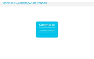 MODELO 2 – AUTOMAÇÃO DE VENDAS 
 
