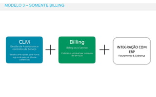 MODELO 3 – SOMENTE BILLING 
INTEGRAÇÃO COM 
ERP 
Faturamento & Cobrança 
 