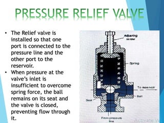 • The Relief valve is
installed so that one
port is connected to the
pressure line and the
other port to the
reservoir.
• When pressure at the
valve’s inlet is
insufficient to overcome
spring force, the ball
remains on its seat and
the valve is closed,
preventing flow through
it.
 