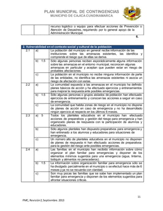 PLAN MUNICIPAL DE CONTINGENCIAS
MUNICIPIO DE CAJICA CUNDINAMARCA
11
PMC, Revisión2, Septiembre. 2013
recurso logístico o equipo para efectuar acciones de Prevención o
Atención de Desastres, requiriendo por lo general apoyo de la
Administración Municipal.
6.
2. Vulnerabilidad en el contexto social y cultural de la población
2.1 a) La población del municipio en general recibe información de las
instituciones sobre las amenazas existentes, las identifica y
comprende el riesgo que de ellas se deriva.
b) 1.5 Sólo algunas personas reciben esporádicamente alguna información
sobre las amenazas en el entorno municipal, reconocen algunas
amenazas en particular y aceptan que pueden estar en riesgo de
probables afectaciones.
c) La población en el municipio no recibe ninguna información de parte
de las entidades, no identifica las amenazas existentes ni asocia un
riesgo de afectación con estas.
2.2 a) La comunidad expuesta a las amenazas en el municipio ha definido
planes básicos de acción y ha efectuado ejercicios y entrenamientos
para mejorar la respuesta ante posibles emergencias.
b) 1.5 Sólo algunas personas o grupos aislados de población han efectuado
ejercicios de entrenamiento y conocen las acciones a seguir en caso
de emergencia.
c) La comunidad que habita zonas de riesgo en el municipio no dispone
de planes de acción en caso de emergencia y no ha desarrollado
ningún ejercicio al respecto en los últimos 6 meses.
2.3 a) 5 Todos los planteles educativos en el municipio han efectuado
acciones de preparativos y gestión del riesgo para emergencia y han
organizado planes de respuesta con la participación de alumnos y
educadores.
b) Sólo algunos planteles han dispuesto preparativos para emergencia y
han entrenado a los alumnos y educadores para situaciones de
emergencia.
c) Un número alto de planteles educativos en el municipio no disponen
de planes de respuesta ni han efectuado acciones de preparativos
para la gestión del riesgo ante posibles emergencias.
2.4 a) Las familias en el municipio han recibido información sobre cómo
organizar el plan familiar para emergencias y disponer de los
elementos mínimos sugeridos para una emergencia (agua, linterna,
botiquín y alimentos no perecederos).
b) 1.5 La información sobre organización familiar para emergencia sólo se
ha divulgado parcialmente en el municipio o se efectuó hace más de 6
meses y ya no se recuerda con claridad.
c) Son muy pocas las familias que se sabe han implementado un plan
familiar para emergencia y disponen de los elementos sugeridos para
afrontar situaciones críticas.
 