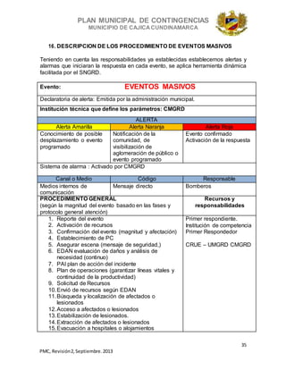 PLAN MUNICIPAL DE CONTINGENCIAS
MUNICIPIO DE CAJICA CUNDINAMARCA
35
PMC, Revisión2, Septiembre. 2013
16. DESCRIPCION DE LOS PROCEDIMIENTO DE EVENTOS MASIVOS
Teniendo en cuenta las responsabilidades ya establecidas establecemos alertas y
alarmas que iniciaran la respuesta en cada evento, se aplica herramienta dinámica
facilitada por el SNGRD.
Evento: EVENTOS MASIVOS
Declaratoria de alerta: Emitida por la administración municipal.
Institución técnica que define los parámetros: CMGRD
ALERTA
Alerta Amarilla Alerta Naranja Alerta Roja
Conocimiento de posible
desplazamiento o evento
programado
Notificación de la
comunidad, de
visibilización de
aglomeración de público o
evento programado
Evento confirmado
Activación de la respuesta
Sistema de alarma : Activado por CMGRD
Canal o Medio Código Responsable
Medios internos de
comunicación
Mensaje directo Bomberos
PROCEDIMIENTO GENERAL
(según la magnitud del evento basado en las fases y
protocolo general atención)
Recursos y
responsabilidades
1. Reporte del evento
2. Activación de recursos
3. Confirmación del evento (magnitud y afectación)
4. Establecimiento de PC
5. Asegurar escena (mensaje de seguridad,)
6. EDAN evaluación de daños y análisis de
necesidad (continuo)
7. PAI plan de acción del incidente
8. Plan de operaciones (garantizar líneas vitales y
continuidad de la productividad)
9. Solicitud de Recursos
10.Envió de recursos según EDAN
11.Búsqueda y localización de afectados o
lesionados
12.Acceso a afectados o lesionados
13.Estabilización de lesionados.
14.Extracción de afectados o lesionados
15.Evacuación a hospitales o alojamientos
Primer respondiente.
Institución de competencia
Primer Respondedor
CRUE – UMGRD CMGRD
 