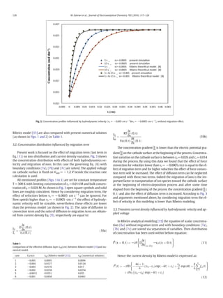 10.1016@j.jelechem.2016.10.012