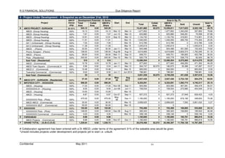 Financial Dd Report Example 0 Sample Financial Due Diligence Report - VK | PDF