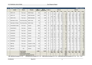 Financial Dd Report Example 0 Sample Financial Due Diligence Report - VK | PDF