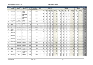 Financial Dd Report Example 0 Sample Financial Due Diligence Report - VK | PDF