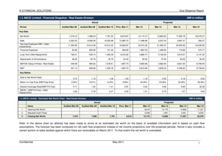 Financial Dd Report Example 0 Sample Financial Due Diligence Report - VK | PDF