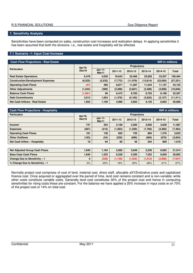 0 Sample Financial Due Diligence Report VK