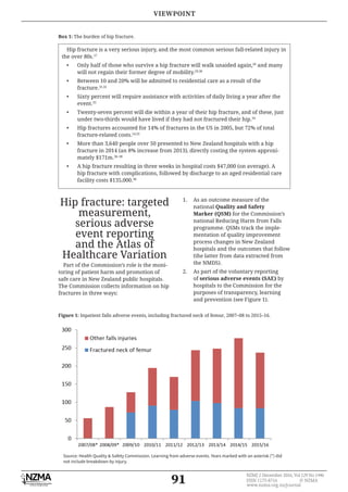 91
NZMJ 2 December 2016, Vol 129 No 1446
ISSN 1175-8716 © NZMA
www.nzma.org.nz/journal
Box 1: The burden of hip fracture.
Hip fracture is a very serious injury, and the most common serious fall-related injury in
the over 80s.27
• Only half of those who survive a hip fracture will walk unaided again,28
and many
will not regain their former degree of mobility.29,30
• Between 10 and 20% will be admitted to residential care as a result of the
fracture.31,32
• Sixty percent will require assistance with activities of daily living a year after the
event.33
• Twenty-seven percent will die within a year of their hip fracture, and of these, just
under two-thirds would have lived if they had not fractured their hip.34
• Hip fractures accounted for 14% of fractures in the US in 2005, but 72% of total
fracture-related costs.24,35
• More than 3,640 people over 50 presented to New Zealand hospitals with a hip
fracture in 2014 (an 8% increase from 2013), directly costing the system approxi-
mately $171m.36–38
• A hip fracture resulting in three weeks in hospital costs $47,000 (on average). A
hip fracture with complications, followed by discharge to an aged residential care
facility costs $135,000.38
Hip fracture: targeted
measurement,
serious adverse
event reporting
and the Atlas of
Healthcare Variation
Part of the Commission’s role is the moni-
toring of patient harm and promotion of
safe care in New Zealand public hospitals.
The Commission collects information on hip
fractures in three ways:
1. As an outcome measure of the
national Quality and Safety
Marker (QSM) for the Commission’s
national Reducing Harm from Falls
programme. QSMs track the imple-
mentation of quality improvement
process changes in New Zealand
hospitals and the outcomes that follow
(the latter from data extracted from
the NMDS).
2. As part of the voluntary reporting
of serious adverse events (SAE) by
hospitals to the Commission for the
purposes of transparency, learning
and prevention (see Figure 1).
Figure 1: Inpatient falls adverse events, including fractured neck of femur, 2007–08 to 2015–16.
Source: Health Quality & Safety Commission. Learning from adverse events. Years marked with an asterisk (*) did
not include breakdown by injury.
VIEWPOINT
 