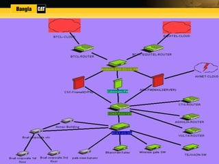 BASIC IT AND CYBER SECURITY AWARENESS | PPT