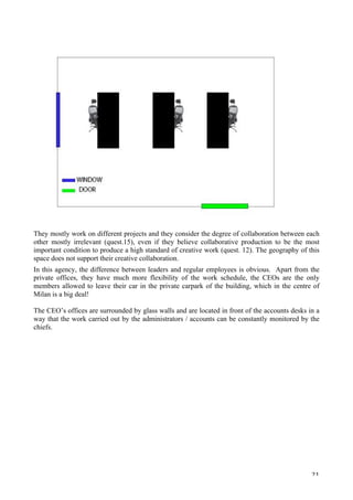   21	
  
They mostly work on different projects and they consider the degree of collaboration between each
other mostly irrelevant (quest.15), even if they believe collaborative production to be the most
important condition to produce a high standard of creative work (quest. 12). The geography of this
space does not support their creative collaboration.
In this agency, the difference between leaders and regular employees is obvious. Apart from the
private offices, they have much more flexibility of the work schedule, the CEOs are the only
members allowed to leave their car in the private carpark of the building, which in the centre of
Milan is a big deal!
The CEO’s offices are surrounded by glass walls and are located in front of the accounts desks in a
way that the work carried out by the administrators / accounts can be constantly monitored by the
chiefs.
 