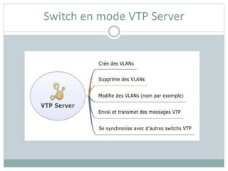 Switch en mode VTP Server
 
