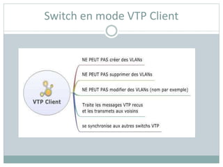 Switch en mode VTP Client
 