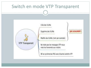 Switch en mode VTP Transparent
 