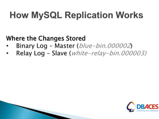 Where the Changes Stored
• Binary Log – Master (blue-bin.000002)
• Relay Log – Slave (white-relay-bin.000003)
 