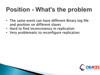 • The same event can have different Binary log file
and position on different slaves
• Hard to find inconsistency in replication
• Very problematic to reconfigure replication
 