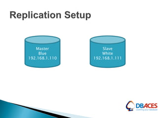 Master
Blue
192.168.1.110
Slave
White
192.168.1.111
 