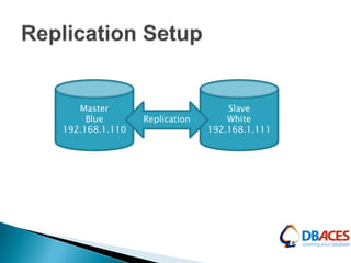 Master
Blue
192.168.1.110
Slave
White
192.168.1.111
Replication
 