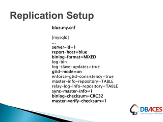 blue.my.cnf
[mysqld]
...
server-id=1
report-host=blue
binlog-format=MIXED
log-bin
log-slave-updates=true
gtid-mode=on
enforce-gtid-consistency=true
master-info-repository=TABLE
relay-log-info-repository=TABLE
sync-master-info=1
binlog-checksum=CRC32
master-verify-checksum=1
 