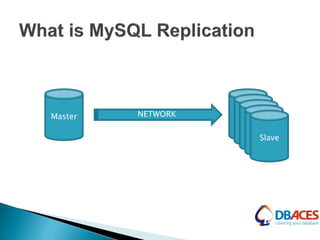 Master SlaveNETWORK
Slave
Slave
Slave
Slave
 