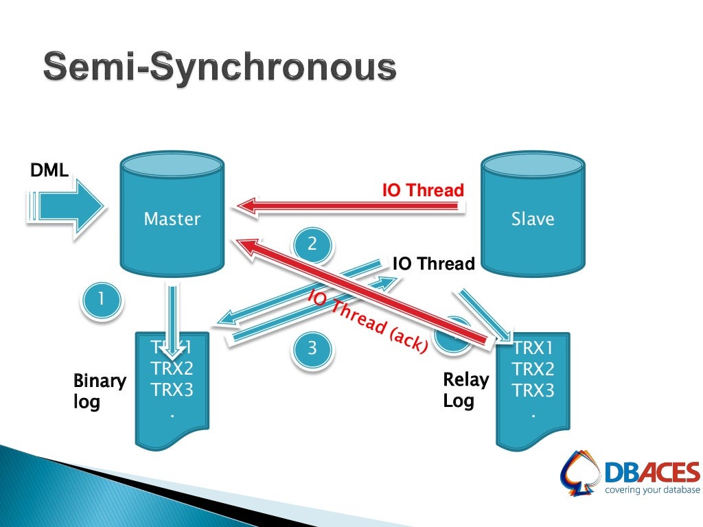 MySQL Replication Best Practices 105 232 931