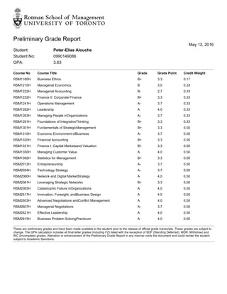 Preliminary Grade Report
May 12, 2016
Student: Peter-Elias Alouche
Student No: 0990149086
GPA: 3.63
Course No Course Title Grade Grade Point Credit Weight
RSM1160H Business Ethics B+ 3.3 0.17
RSM1210H Managerial Economics B 3.0 0.33
RSM1222H Managerial Accounting B- 2.7 0.33
RSM1232H Finance II: Corporate Finance B+ 3.3 0.33
RSM1241H Operations Management A- 3.7 0.33
RSM1262H Leadership A 4.0 0.33
RSM1263H Managing People inOrganizations A- 3.7 0.33
RSM1291H Foundations of IntegrativeThinking B+ 3.3 0.33
RSM1301H Fundamentals of StrategicManagement B+ 3.3 0.50
RSM1310H Economic Environment ofBusiness A- 3.7 0.50
RSM1320H Financial Accounting B+ 3.3 0.50
RSM1331H Finance I: Capital Marketsand Valuation B+ 3.3 0.50
RSM1350H Managing Customer Value A 4.0 0.50
RSM1382H Statistics for Management B+ 3.3 0.50
RSM2012H Entrepreneurship A- 3.7 0.50
RSM2054H Technology Strategy A- 3.7 0.50
RSM2060H Network and Digital MarketStrategy A 4.0 0.50
RSM2061H Leveraging Strategic Networks B+ 3.3 0.50
RSM2063H Catastrophic Failure inOrganizations A 4.0 0.50
RSM2517H Innovation, Foresight, andBusiness Design A 4.0 0.50
RSM2603H Advanced Negotiations andConflict Management A 4.0 0.50
RSM2607H Managerial Negotiations A- 3.7 0.50
RSM2621H Effective Leadership A 4.0 0.50
RSM2915H Business Problem SolvingPracticum A 4.0 0.50
These are preliminary grades and have been made available to the student prior to the release of official grade transcripts. These grades are subject to
change. The GPA calculation includes all final letter grades (including FZ) listed with the exception of SDF (Standing Deferred), WDR (Withdraw) and
INC (Incomplete) grades. Alteration or enhancement of the Preliminary Grade Report in any manner voids the document and could render the student
subject to Academic Sanctions.
 