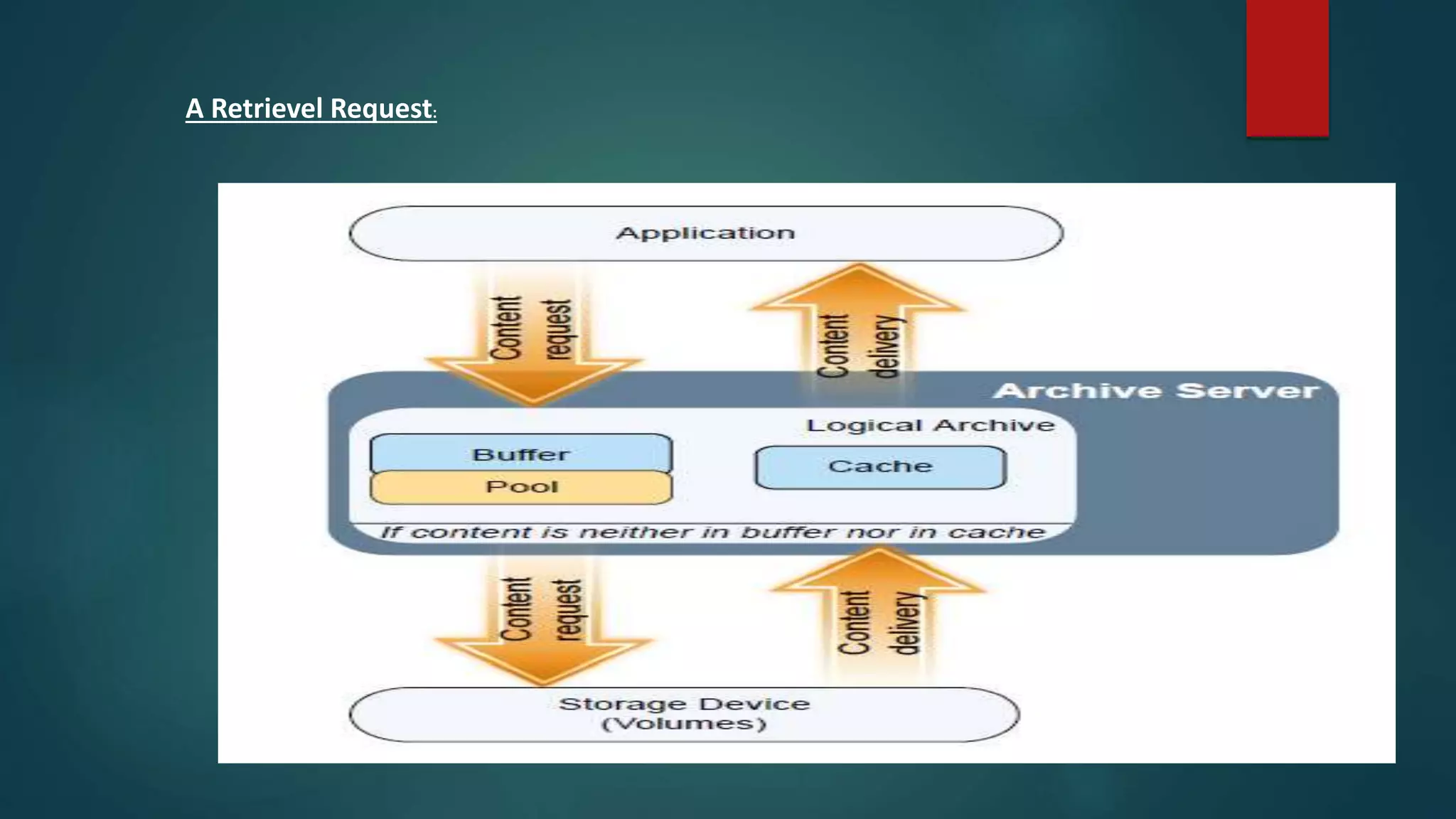 A Retrievel Request:
 