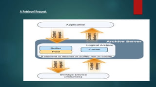 A Retrievel Request:
 