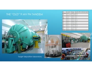 THE “OLD” 9 MV FN TANDEM
Target deposition laboratory
 