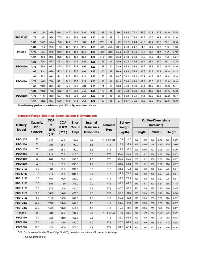 pbc series standard range update bci group size