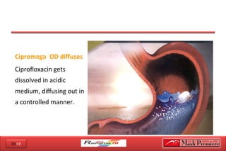 2012
Cipromega OD diffuses
Ciprofloxacin gets
dissolved in acidic
medium, diffusing out in
a controlled manner.
 