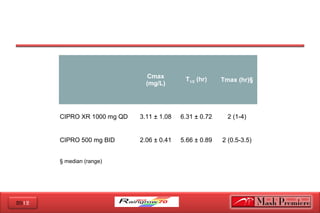 2012
  
Cmax
(mg/L)
T1/2 (hr) Tmax (hr)§
CIPRO XR 1000 mg QD 3.11 ± 1.08 6.31 ± 0.72 2 (1-4)
CIPRO 500 mg BID 2.06 ± 0.41 5.66 ± 0.89 2 (0.5-3.5)
§ median (range)
 