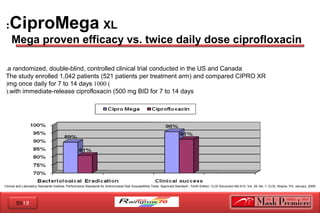 2012
CiproMega XL:
Mega proven efficacy vs. twice daily dose ciprofloxacin
a randomized, double-blind, controlled clinical trial conducted in the US and Canada.
The study enrolled 1,042 patients (521 patients per treatment arm) and compared CIPRO XR
)1000mg once daily for 7 to 14 days(
with immediate-release ciprofloxacin (500 mg BID for 7 to 14 days(.
Clinical and Laboratory Standards Institute. Performance Standards for Antimicrobial Disk Susceptibility Tests: Approved Standard - Tenth Edition. CLSI Document M2-A10, Vol. 29, No. 1, CLSI, Wayne, PA, January, 2009.
 