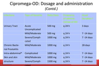 2012
Cipromega-OD: Dosage and administration
(Contd.)
Infections Type of Severity Daily Dose Frequency Usual
of adminis- Duration †
tration of OD
Urinary Tract Acute 500 mg q 24 h 3 days
Uncomplicated
Mild/Moderate 500 mg q 24 h 7 -14 days
Severe/Compli- 1000 mg q 24 h 7 -14 days
cated
Chronic Bacte- Mild/Moderate 1000 mg q 24 h 28 days
rial Prostatitis
Intra-abdominal* Complicated 1000 mg q 24 h 7 -14 days
Skin and skin Mild/Moderate 1000 mg q 24 h 7 -14 days
structure Severe/Compli- 1500 mg q 24 h 7 -14 days
 